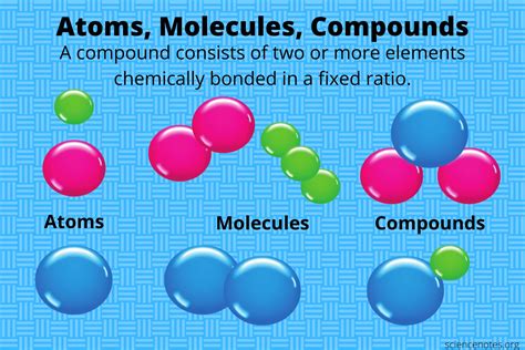 a compound is composed of|what does a compound contain.